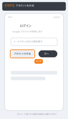 Googleのログイン画面で「アカウントを作成」を選ぶ操作を示したイメージ図