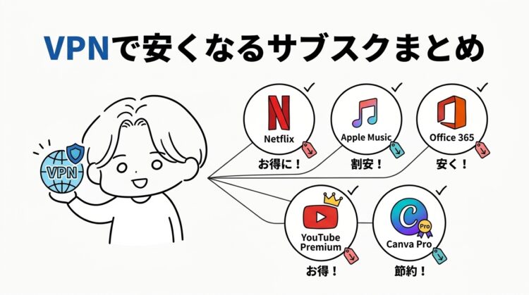 VPNで安くなるサブスクまとめ｜今の契約でいくら浮くか計算してから始めよう【2026年最新】